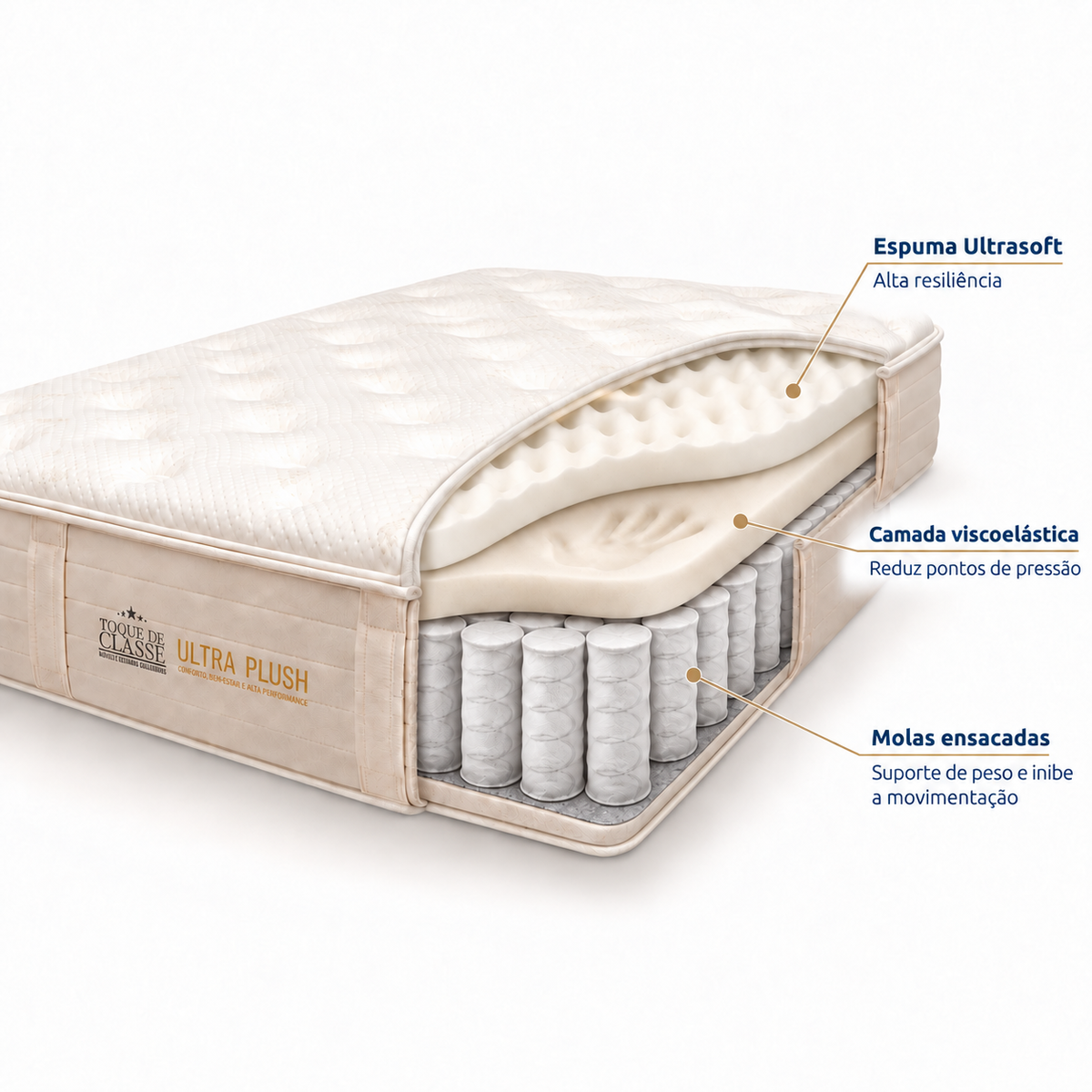 Colchão Ultra Plush Toque de Classe Sense – Molas Ensacadas e Conforto Extramacio