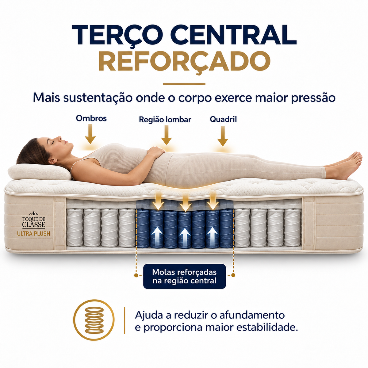 Colchão Ultra Plush Toque de Classe Sense – Molas Ensacadas e Conforto Extramacio